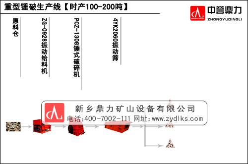 r(sh)a(chn)100-200l(xing)Nɰʯa(chn)ʾD