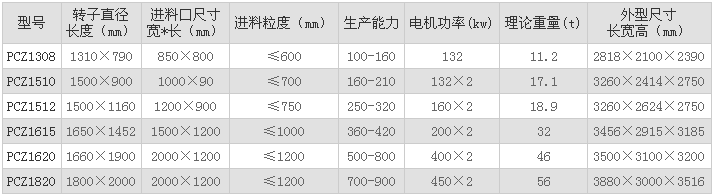 NʽC(sh)