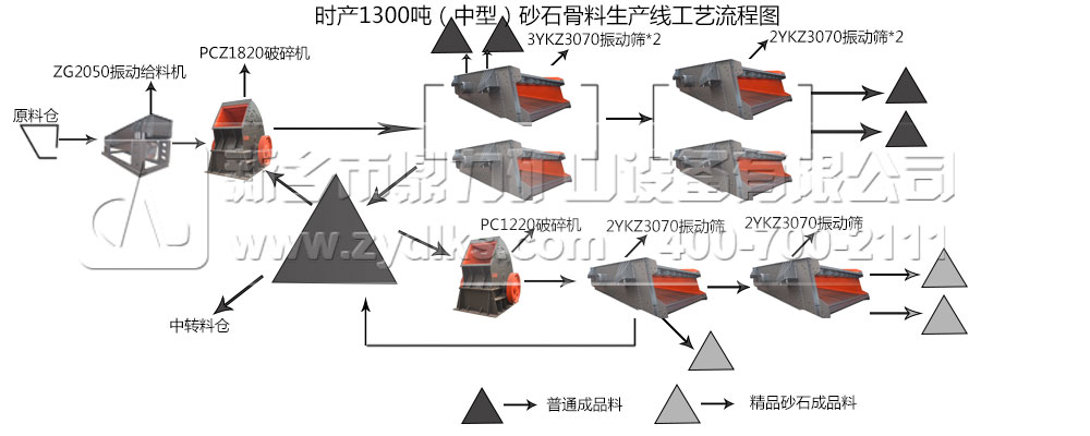 ra(chn)500-800ʯa(chn)̈D